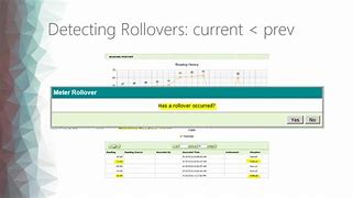 Data Rollovers Live On Adalah